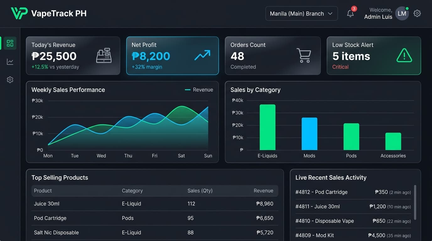 VapeTrack PH Analytics Dashboard Overview