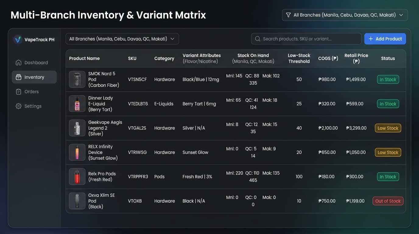 Multi-Branch Inventory and Variant Matrix