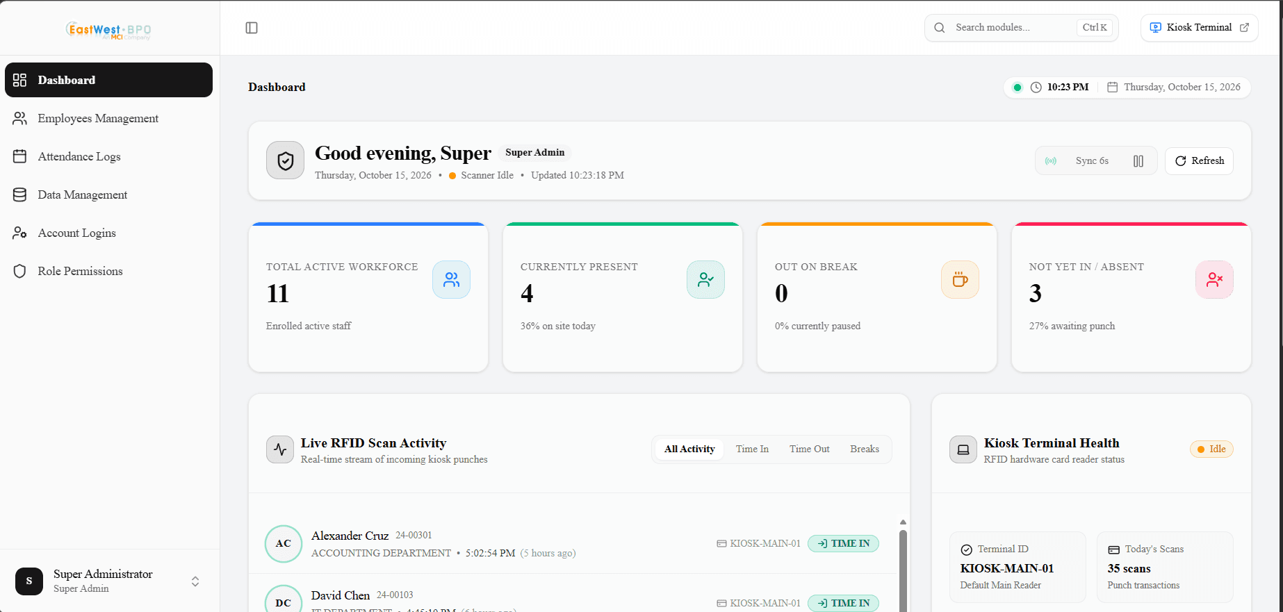 Admin Portal Dashboard Overview